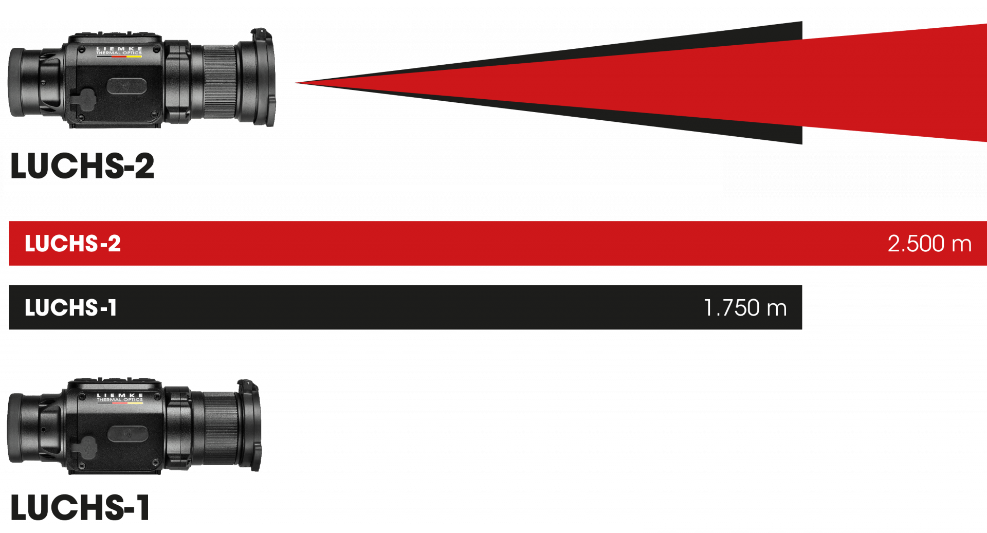 alpha photonics Liemke Luchs 2 Reichweite